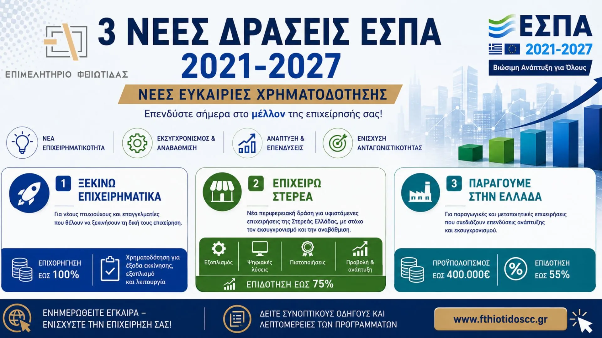 Νέες Επιχειρηματικές Ευκαιρίες Banner